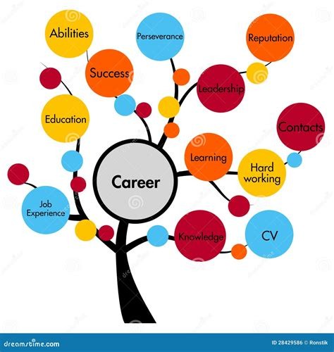 Career Growth Consulting